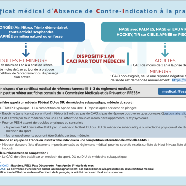 INFO CACI